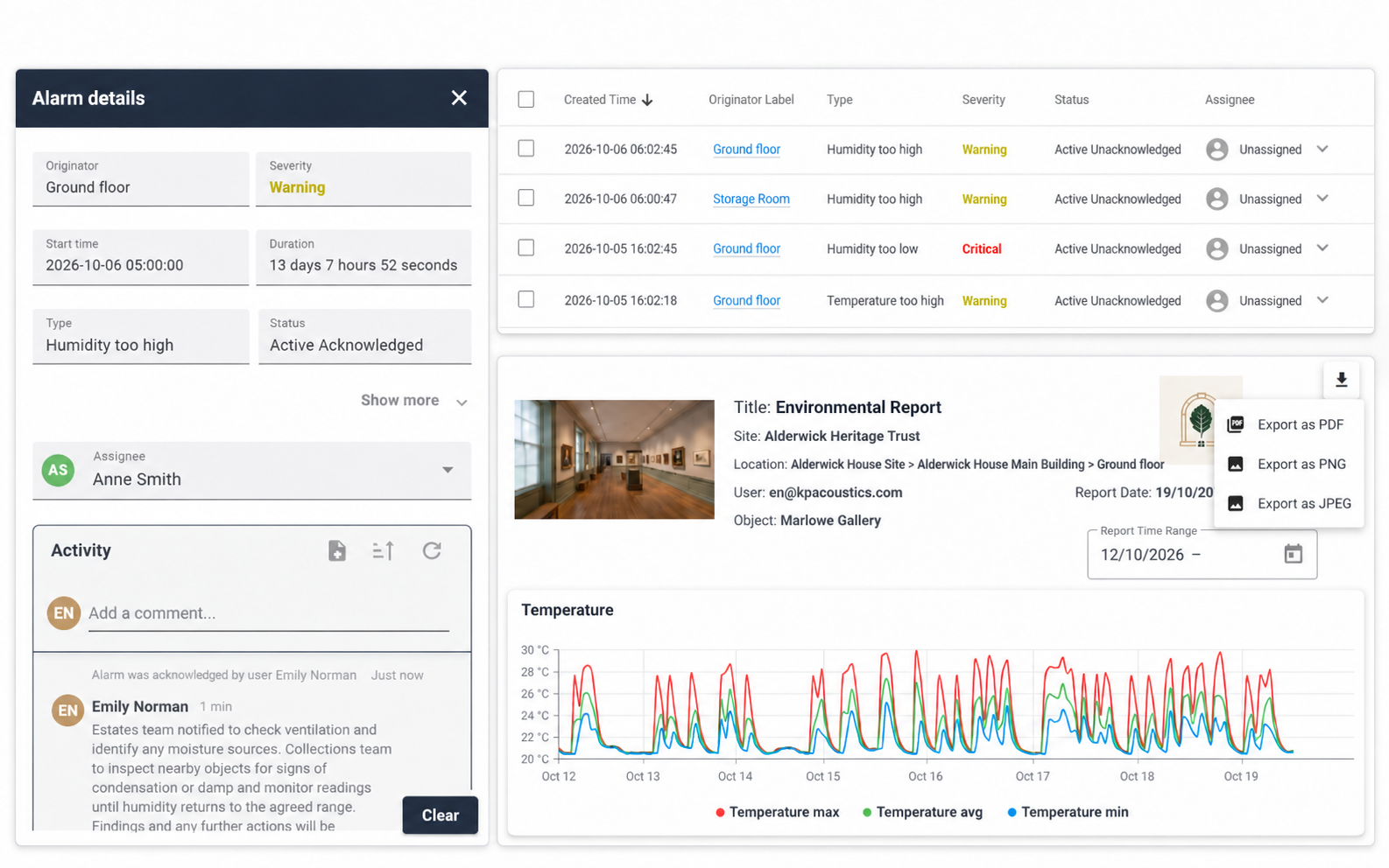 EMS alarm oversight, recorded team responses and environmental reporting